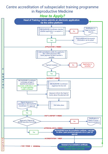 Flowchart ATCRM