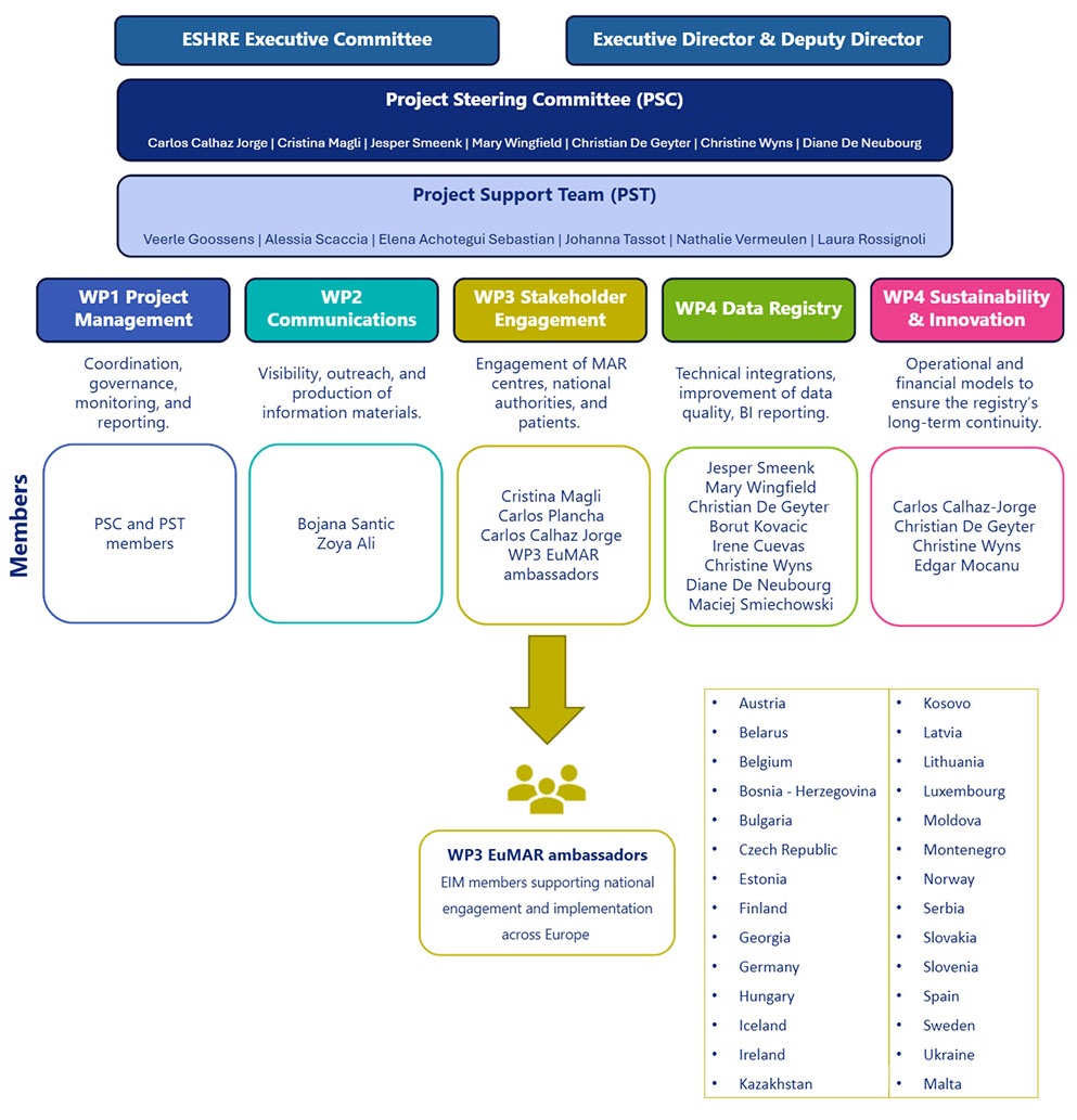 EuMAR2_Governance_26June22
